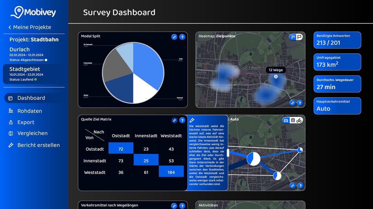 Dashboard Dashboard